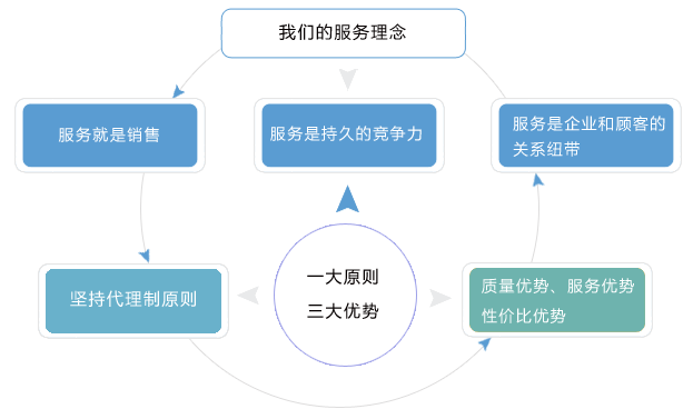 服務理念.gif
